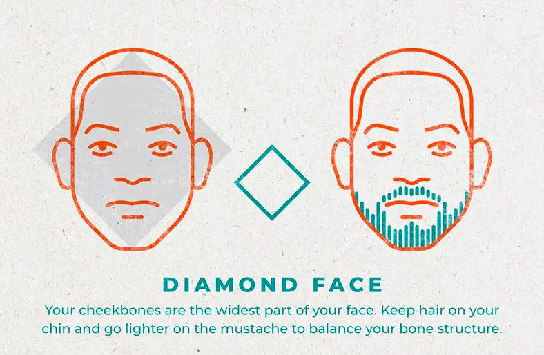 Full Beard (Chin-Focused)